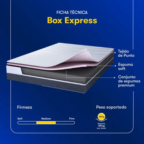 Colchón En Caja 2 Plazas 140x190 Espuma De Alta Densidad En Caja Serta Box Express Blanco Y Azul Blanco/azul