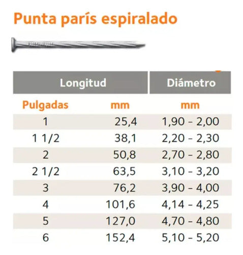 Clavo Espiralado Acindar Punta Paris 1 Pulgada 2.54cm 1kg