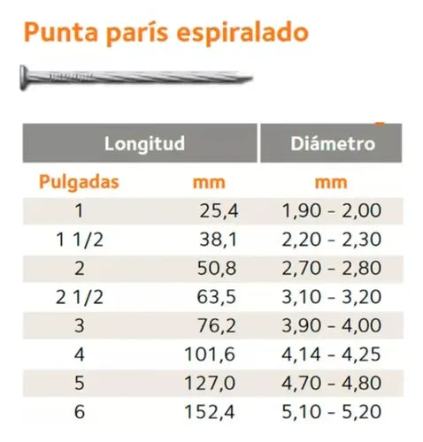 Clavo Espiralado Acindar Pta Paris 2.5 Pulgadas 6.35cm X 1kg