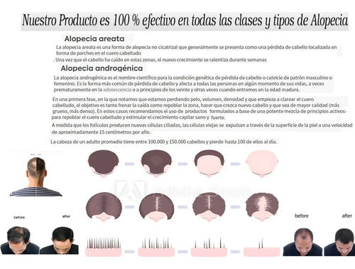 Para Combatir La Caida Del Pelo Super Efectivo Cell Active