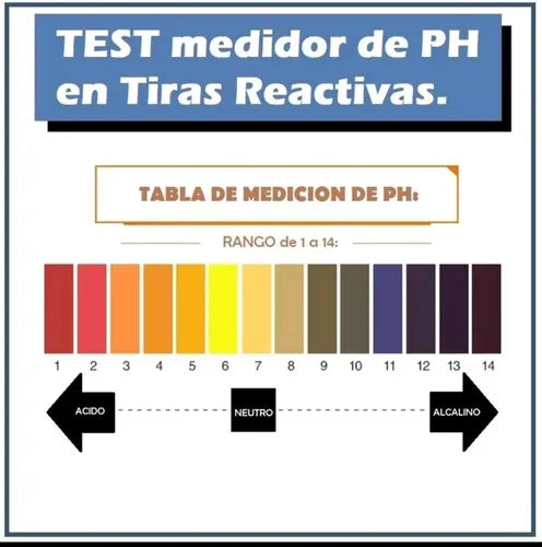 Caja Medidor Ph 20 Block 80 Tiras - 1600