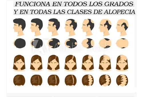 Para Combatir La Caida Del Pelo Super Efectivo Cell Active