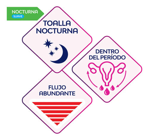 Toallas Femeninas Nosotras Buenas Noches con Alas x 30 · 17508 · foto 04