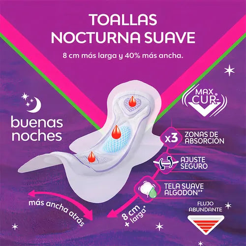 Toallitas Femeninas Nosotras Buenas Noches X8 Unidades