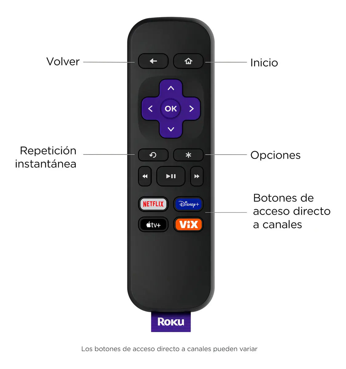 Dispositivo De Streaming Con Control Remoto Roku Express 3960 Hd Negro