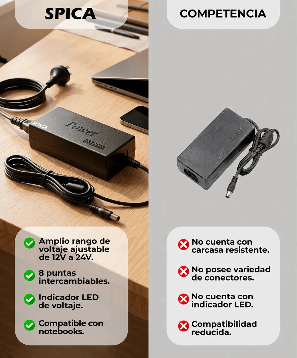 Cargador Universal Libercam RNOT-01 / CUN-12