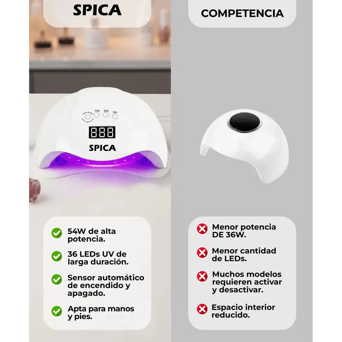 Cabina Led De Uñas 54w Spica Luz Uv Secador Manos Pies Color Blanco