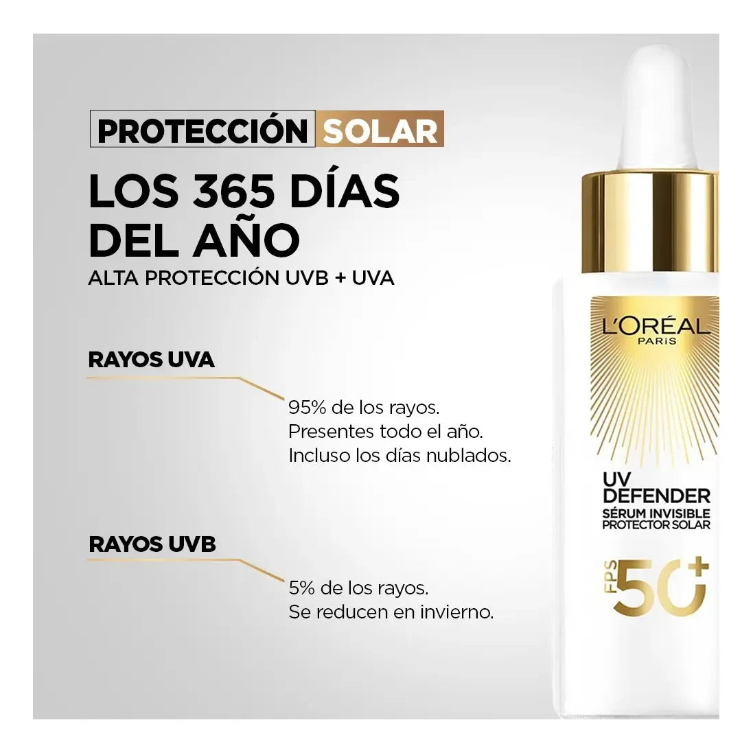 Protector Solar L'oréal Paris Uv Defender Sérum Fps 50+
